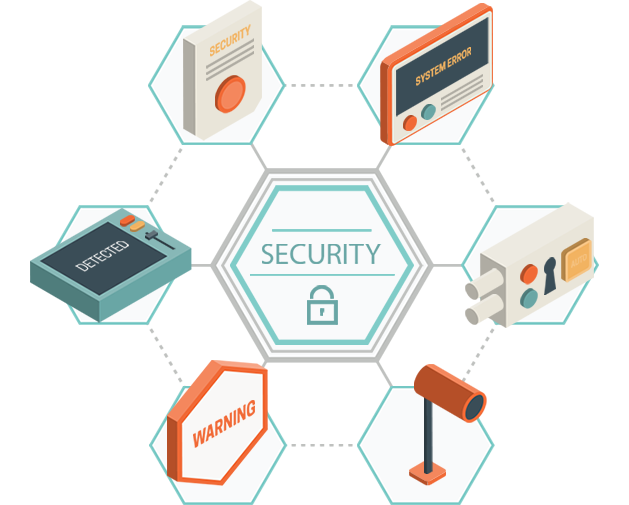 image depicting various security options